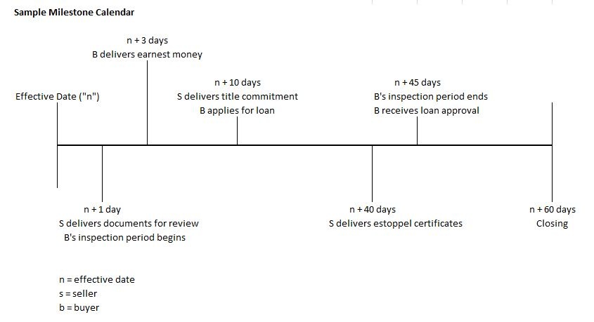 Milestone Calendar